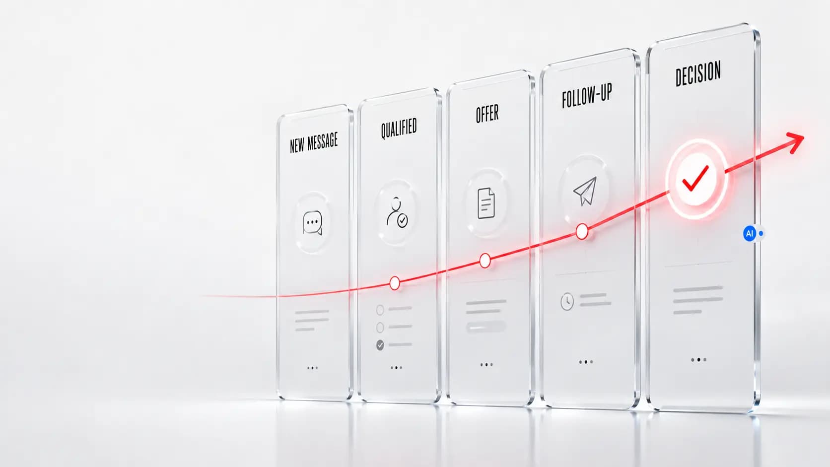 Pipeline agenta AI od nowej wiadomości do decyzji.